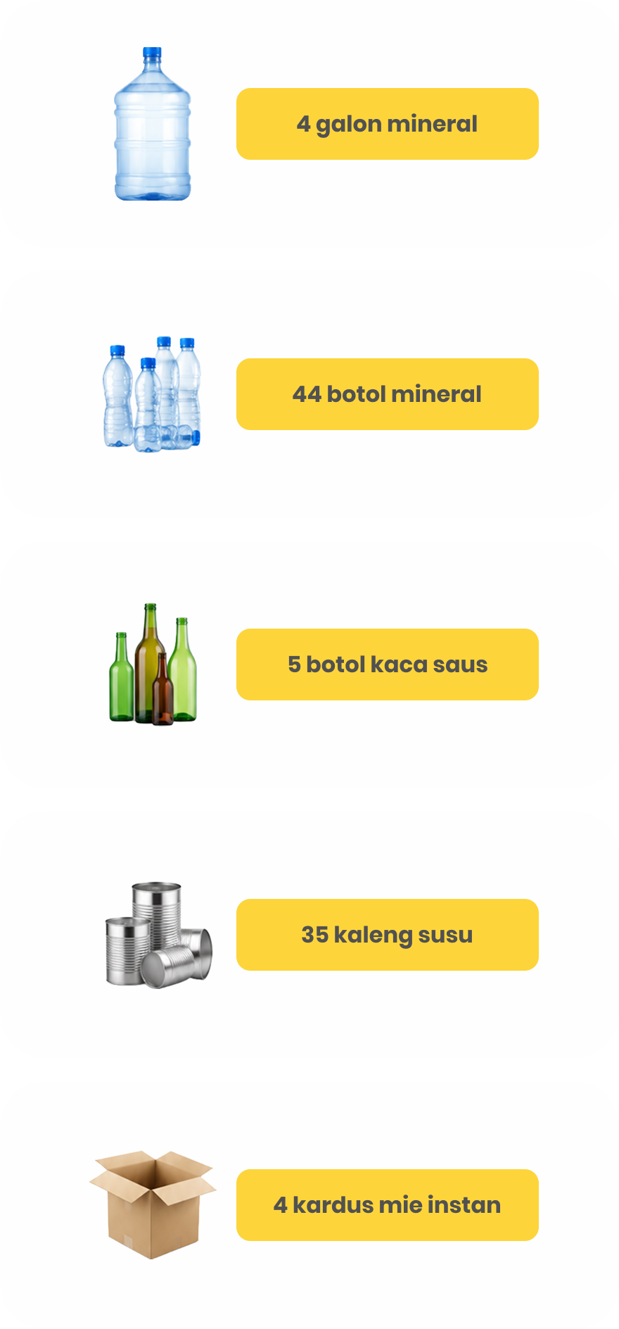 Visual Tabel Konversi Berat